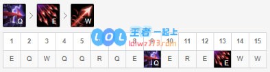 《LOL》10.9T1下路韦鲁斯天赋出装介绍_LOL游戏攻略