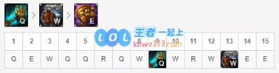 《LOL》10.9T1辅助机器人天赋出装介绍_LOL游戏攻略