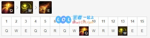 《LOL》10.9辅助巴德天赋出装介绍_LOL游戏攻略