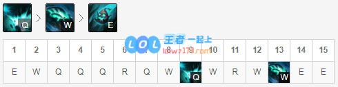 《LOL》10.9辅助大树天赋出装介绍_LOL游戏攻略