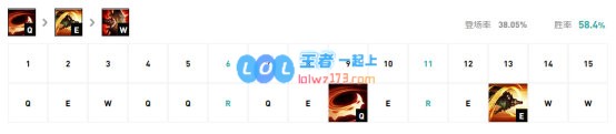 《LOL》Morgan鳄鱼S10天赋出装介绍_LOL游戏攻略