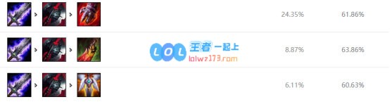 《LOL》Morgan鳄鱼S10天赋出装介绍_LOL游戏攻略