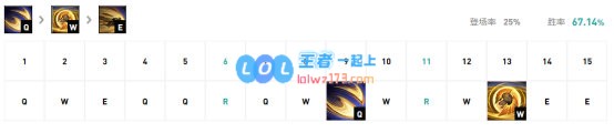 《LOL》WE马老师加里奥S10天赋出装介绍_LOL游戏攻略