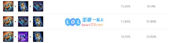 《LOL》WE马老师加里奥S10天赋出装介绍_LOL游戏攻略