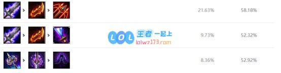 《LOL》WE旧梦韦鲁斯S10天赋出装介绍_LOL游戏攻略