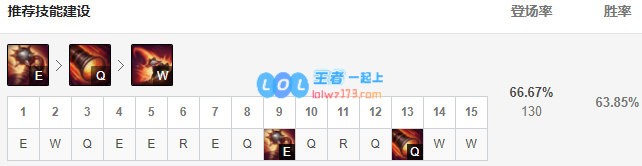 《LOL》10.8崔丝塔娜加点选择攻略_LOL游戏攻略