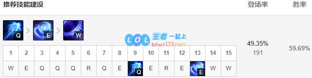 《LOL》10.8瑞兹加点分析攻略_LOL游戏攻略