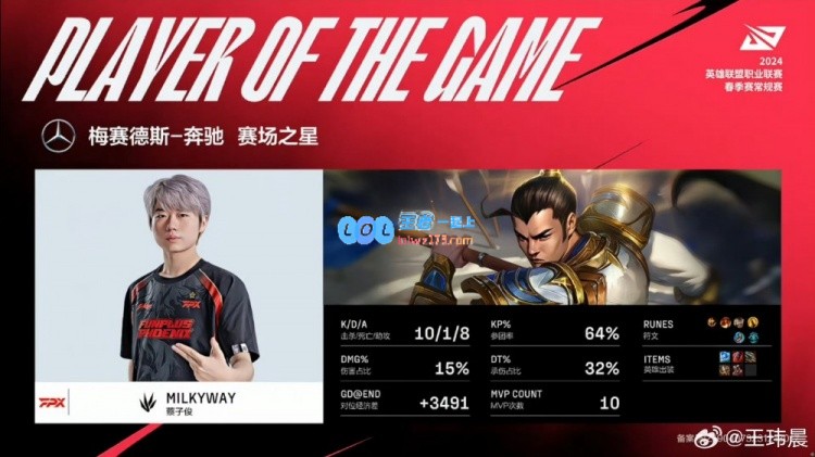 王玮晨锐评milkyway：10-1拿下MVP 连Kanavi都没能给他上强度