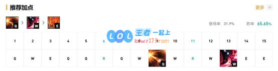 《LOL》LokeN女枪S10天赋出装介绍_LOL游戏攻略