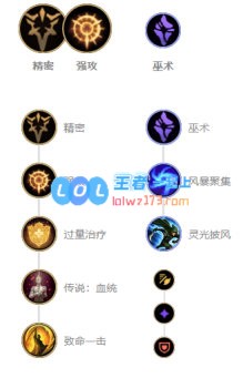 《LOL》LokeN女枪S10天赋出装介绍_LOL游戏攻略