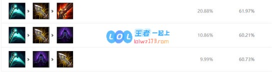 《LOL》LokeN女枪S10天赋出装介绍_LOL游戏攻略