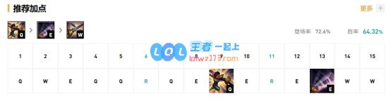 《LOL》10.9血刃剑姬天赋出装介绍_LOL游戏攻略