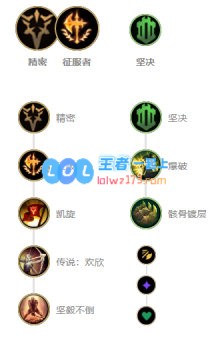 《LOL》10.9血刃剑姬天赋出装介绍_LOL游戏攻略