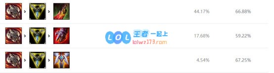 《LOL》10.9血刃剑姬天赋出装介绍_LOL游戏攻略