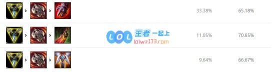 《LOL》10.9血刃青钢影天赋出装介绍_LOL游戏攻略