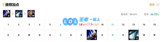 《LOL》10.9血刃猴子天赋出装介绍_LOL游戏攻略