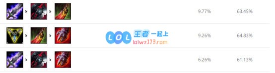 《LOL》10.9血刃猴子天赋出装介绍_LOL游戏攻略