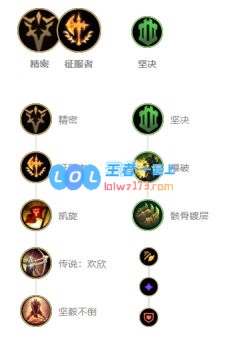 《LOL》10.9血刃猴子天赋出装介绍_LOL游戏攻略