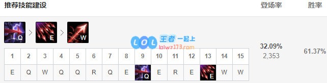 《LOL》10.9韦鲁斯玩法攻略_LOL游戏攻略