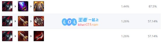 《LOL》10.9血刃梦魇天赋出装介绍_LOL游戏攻略