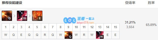 《LOL》10.9赏金猎人玩法攻略_LOL游戏攻略