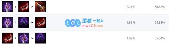 《LOL》10.9血刃男枪天赋出装介绍_LOL游戏攻略