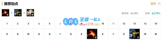 《LOL》10.9血刃男枪天赋出装介绍_LOL游戏攻略