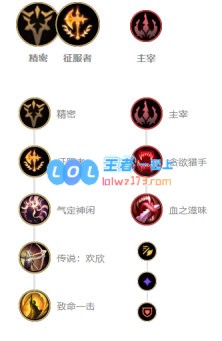 《LOL》10.9血刃男枪天赋出装介绍_LOL游戏攻略