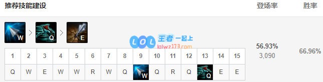 《LOL》10.9薇恩玩法攻略_LOL游戏攻略