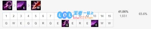 《LOL》10.9卡萨丁玩法攻略_LOL游戏攻略