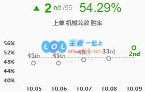 《LOL》10.9兰博玩法攻略_LOL游戏攻略