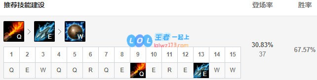 《LOL》10.9兰博玩法攻略_LOL游戏攻略