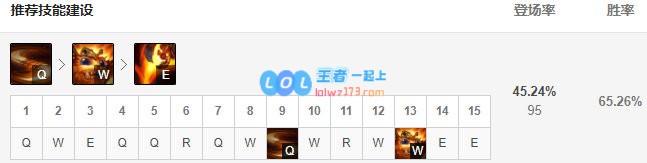 《LOL》10.9纳尔玩法攻略_LOL游戏攻略