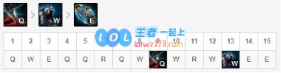 《LOL》10.9S级上单狮子狗玩法攻略_LOL游戏攻略