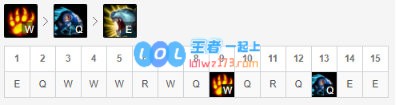 《LOL》10.9S级上单狗熊玩法攻略_LOL游戏攻略