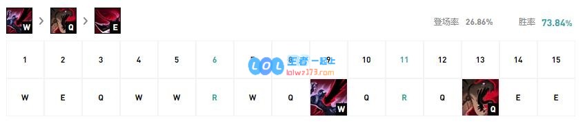 《LOL》10.9版本打野稻草人玩法攻略_LOL游戏攻略