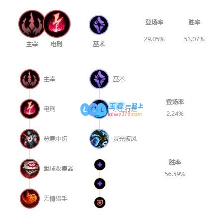 《LOL》10.9版本打野稻草人玩法攻略_LOL游戏攻略