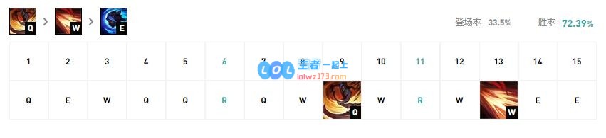 《LOL》10.9版本打野凯隐玩法攻略_LOL游戏攻略