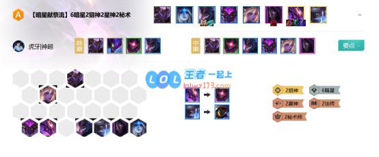 《LOL》云顶之弈10.9暗星狙神阵容攻略_LOL游戏攻略