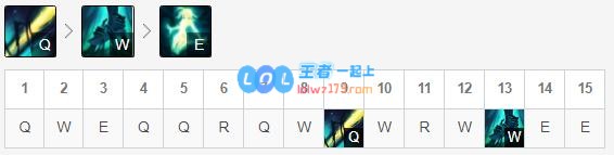 《LOL》10.9不灭冰锤赛娜天赋出装介绍_LOL游戏攻略