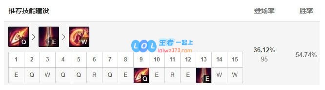 《LOL》10.9版本carry型上单凯尔玩法介绍_LOL游戏攻略