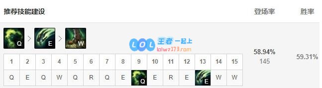 《LOL》10.9版本高胜率上单炼金玩法介绍_LOL游戏攻略