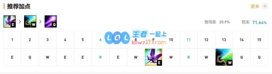 《LOL》10.9辅助璐璐天赋出装介绍_LOL游戏攻略