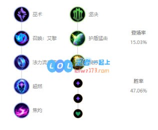 《LOL》10.9辅助璐璐天赋出装介绍_LOL游戏攻略