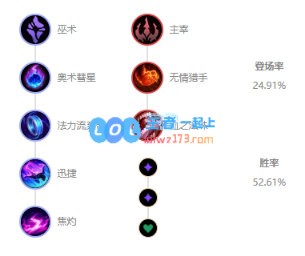 《LOL》10.9辅助风女天赋出装介绍_LOL游戏攻略