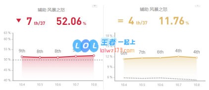 《LOL》10.9辅助风女天赋出装介绍_LOL游戏攻略