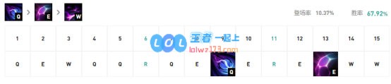 《LOL》10.9辅助莫甘娜天赋出装介绍_LOL游戏攻略