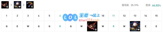 《LOL》10.9ADC女警天赋出装介绍_LOL游戏攻略