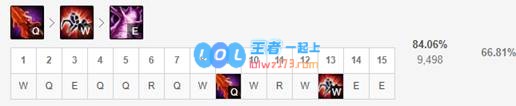 《LOL》10.9打野蜘蛛天赋出装介绍_LOL游戏攻略