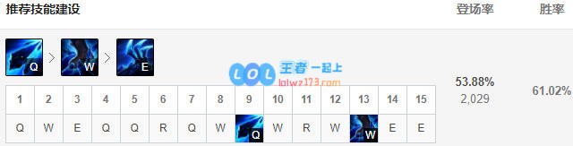 《LOL》10.9冰女出装玩法攻略_LOL游戏攻略